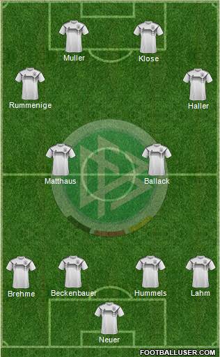 Germany Formation 2021