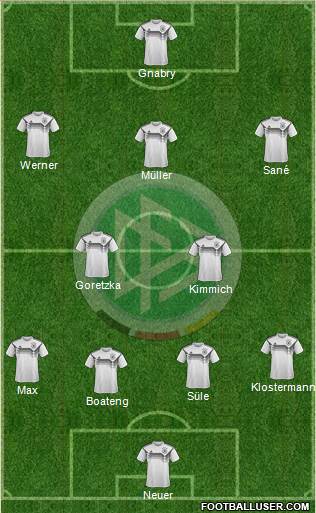 Germany Formation 2021