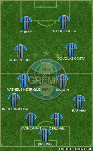 Grêmio FBPA Formation 2021