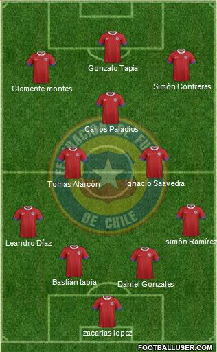 Chile Formation 2021