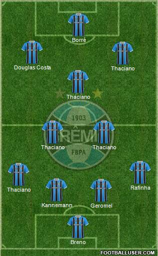 Grêmio FBPA Formation 2021