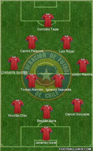 Chile Formation 2021