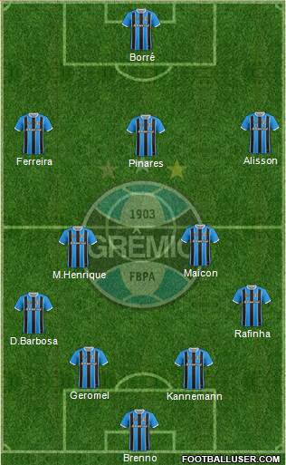 Grêmio FBPA Formation 2021