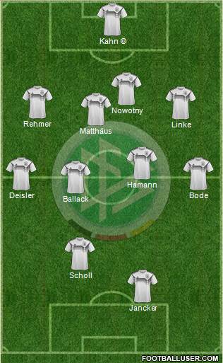 Germany Formation 2021