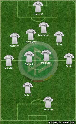 Germany Formation 2021