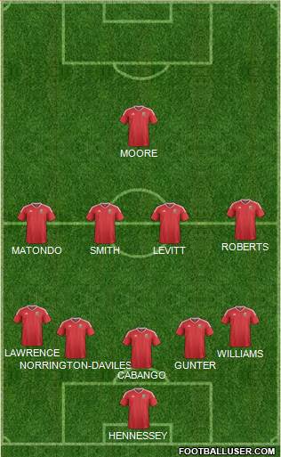 Wales Formation 2021