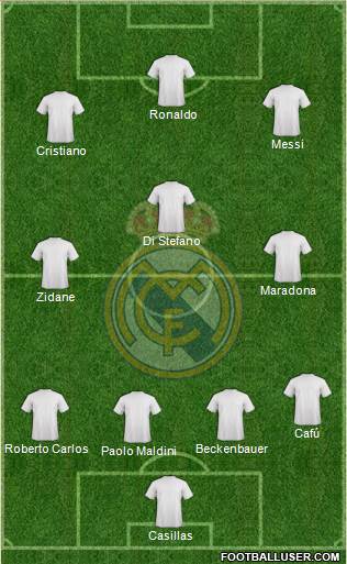 Real Madrid C.F. Formation 2021