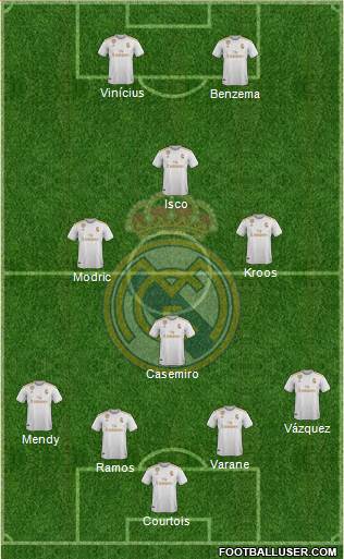 Real Madrid C.F. Formation 2021