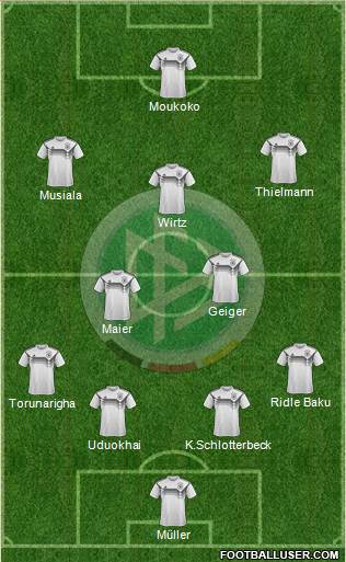 Germany Formation 2021