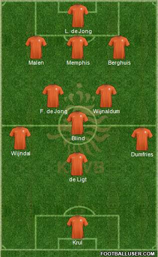 Holland Formation 2021