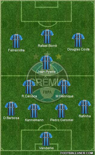 Grêmio FBPA Formation 2021