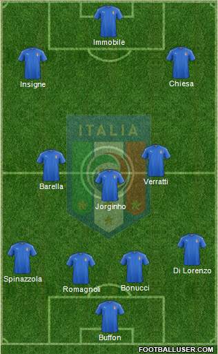 Italy Formation 2021