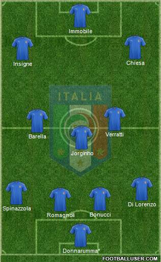 Italy Formation 2021