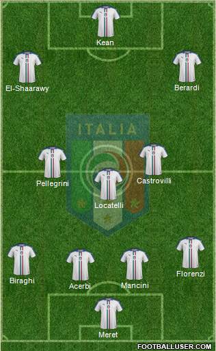 Italy Formation 2021