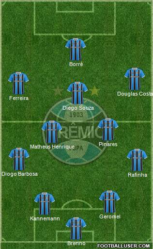 Grêmio FBPA Formation 2021