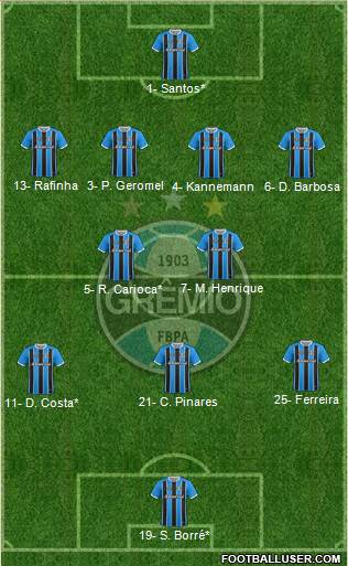 Grêmio FBPA Formation 2021