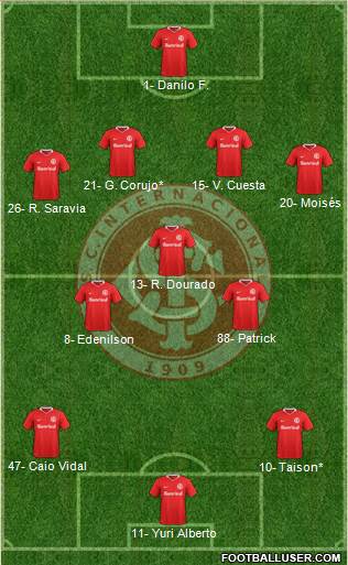 SC Internacional Formation 2021