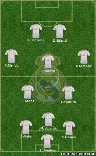 Real Madrid C.F. Formation 2021