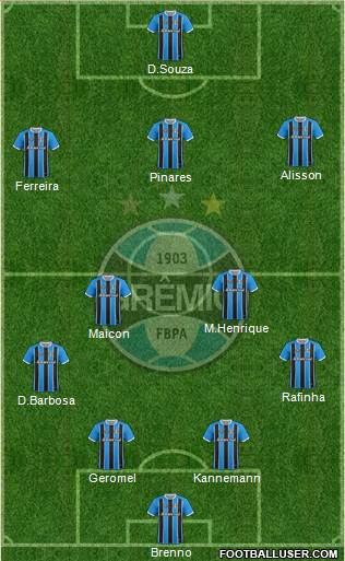 Grêmio FBPA Formation 2021