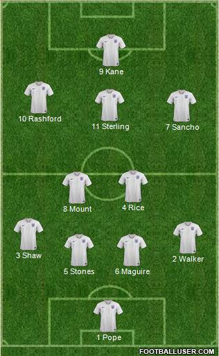 England Formation 2021