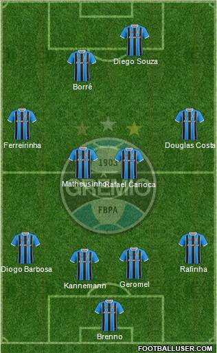 Grêmio FBPA Formation 2021