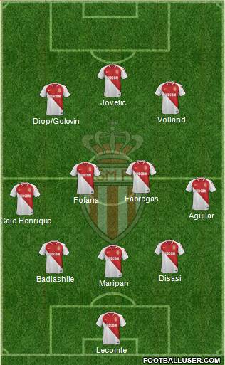 AS Monaco FC Formation 2021