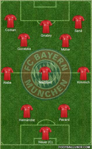 FC Bayern München Formation 2021