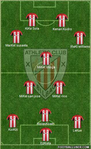 Athletic Club Formation 2021