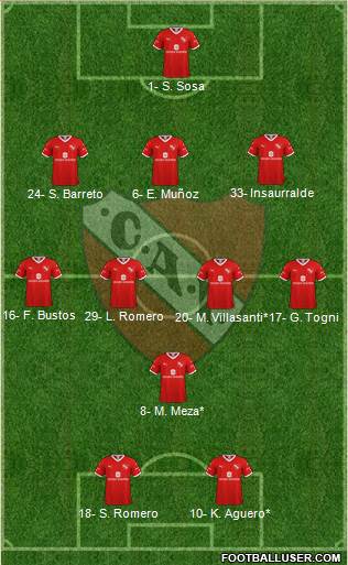 Independiente Formation 2021