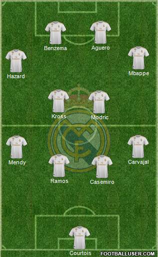 Real Madrid C.F. Formation 2021