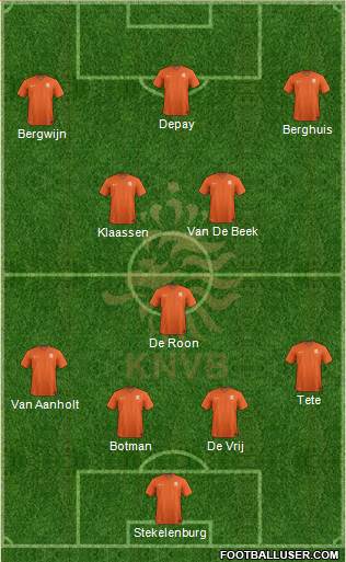 Holland Formation 2021