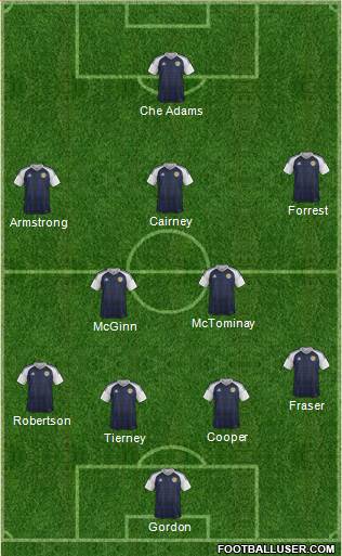 Scotland Formation 2021