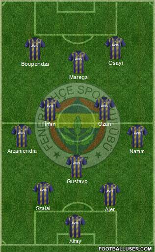 Fenerbahçe SK Formation 2021