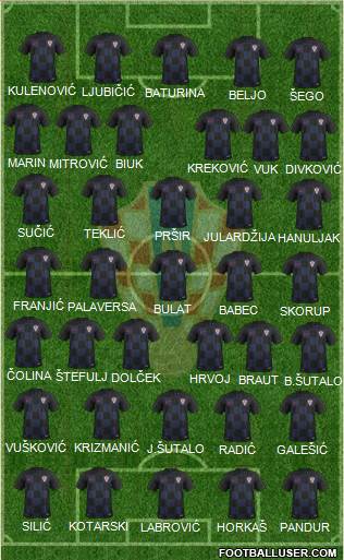 Croatia Formation 2021