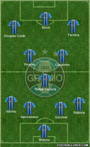 Grêmio FBPA Formation 2021