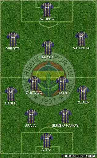 Fenerbahçe SK Formation 2021