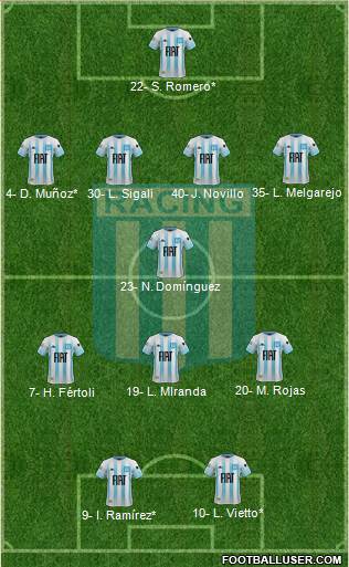 Racing Club Formation 2021