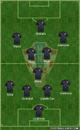 Croatia Formation 2021