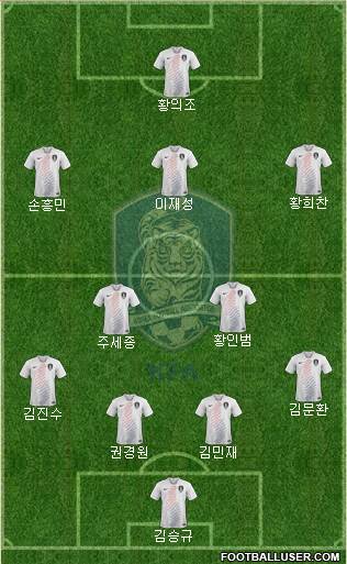 South Korea Formation 2021