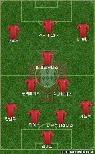 Portugal Formation 2021