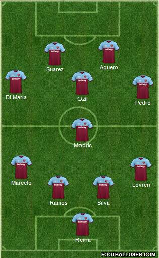 West Ham United Formation 2021