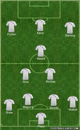 England Formation 2021