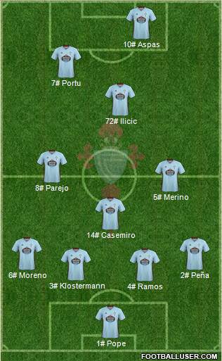 R.C. Celta S.A.D. Formation 2021