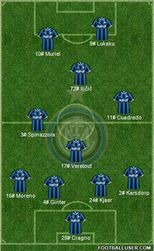 F.C. Internazionale Formation 2021