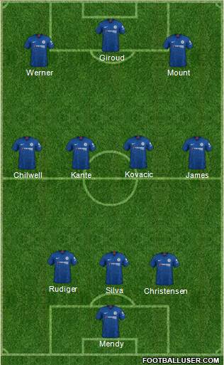 Chelsea Formation 2021