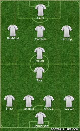 England Formation 2021