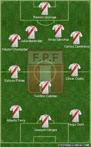 Peru Formation 2021