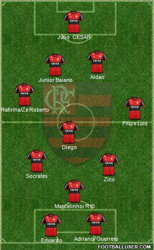 CR Flamengo Formation 2021