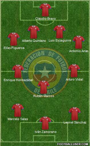 Chile Formation 2021