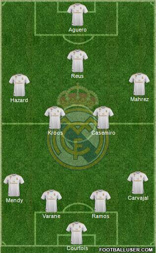 Real Madrid C.F. Formation 2021